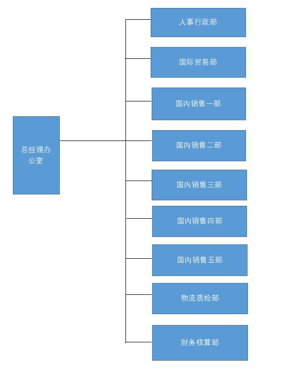 华若-公司架构.jpg